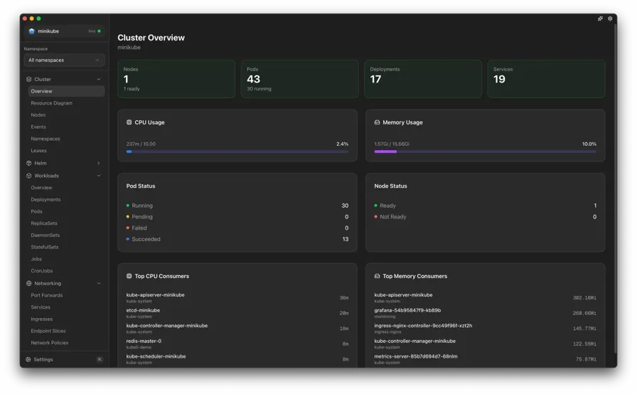 Kubeli Cluster Overview